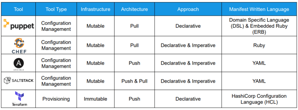 overview table