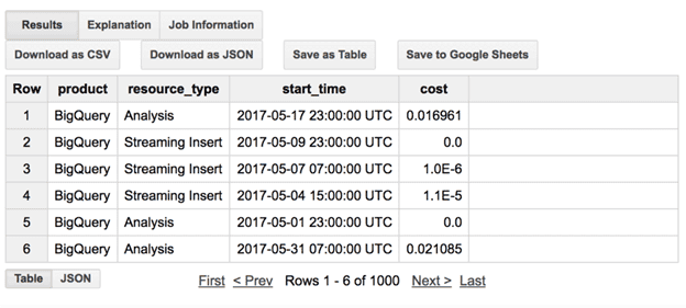 examining Billing Data Using Big Query