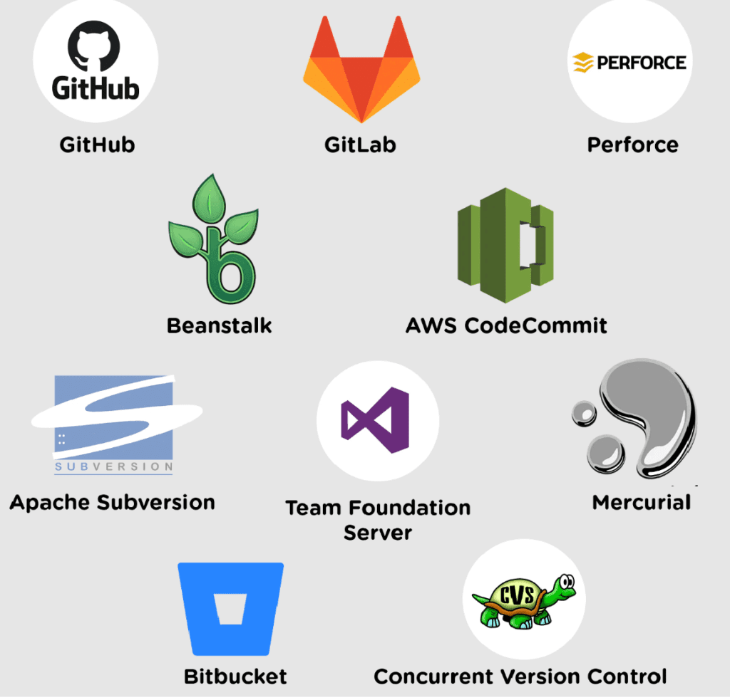 Version-Control-tools