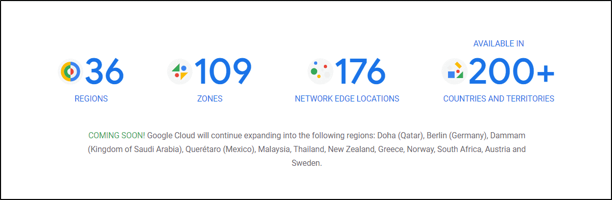 Google Cloud Regions & Zones