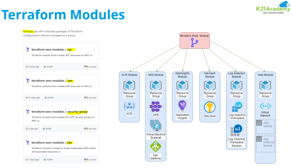 Terraform modules