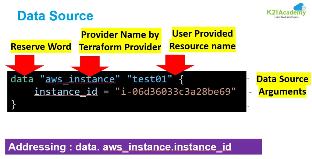 AWS Terraform Data Source