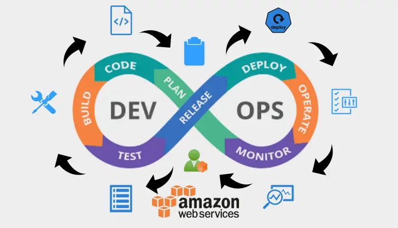 DevOps AWS