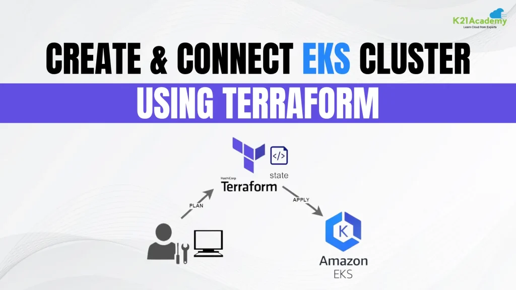 Create & Connect EKS Cluster using Terraform