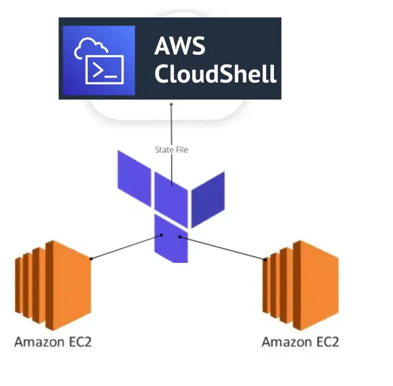 Ec2 diagram