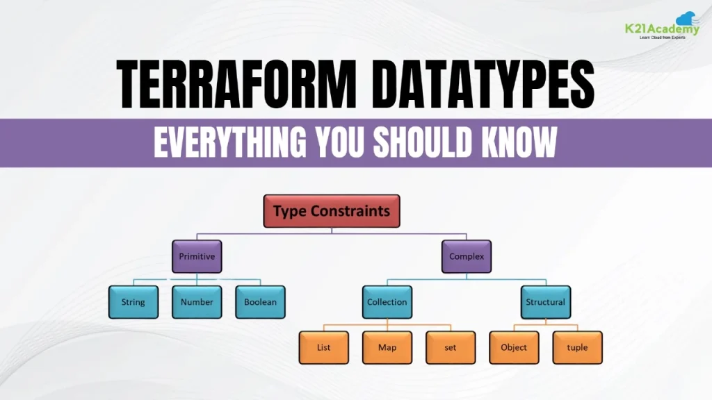 Terraform Datatypes Everything You Should Know