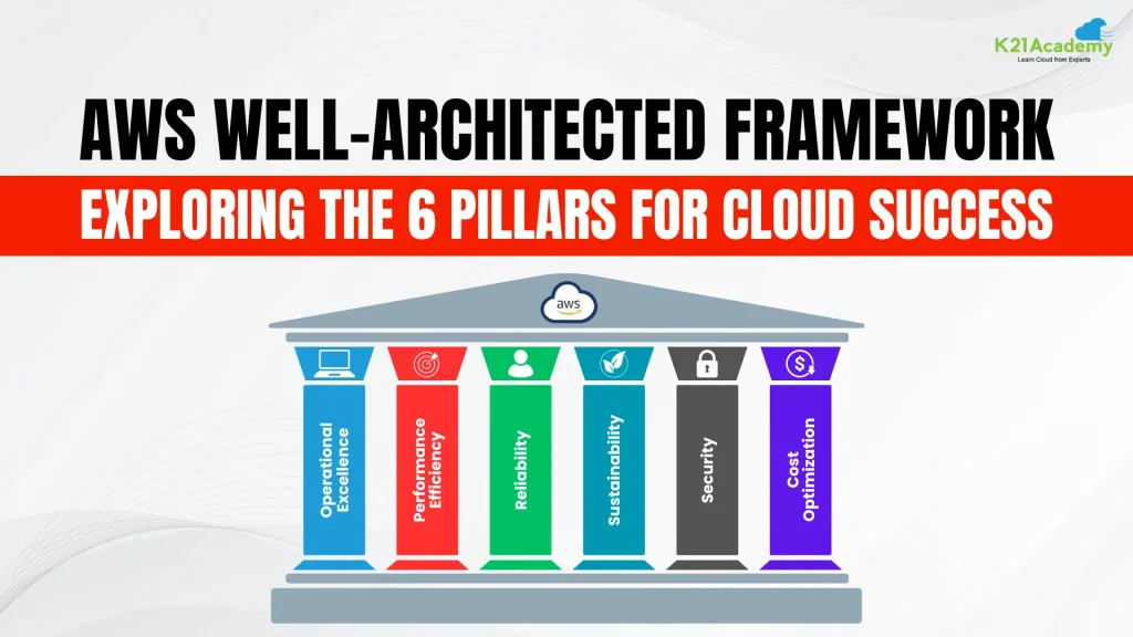 AWS Well Architected Framework