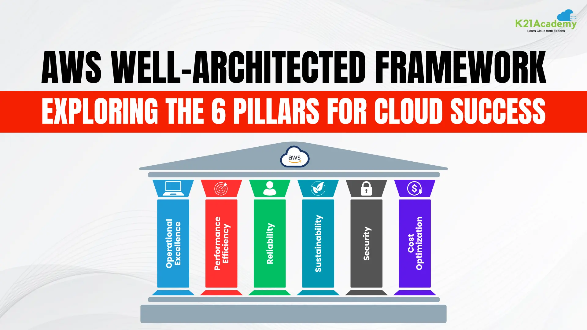 AWS Well Architected Framework