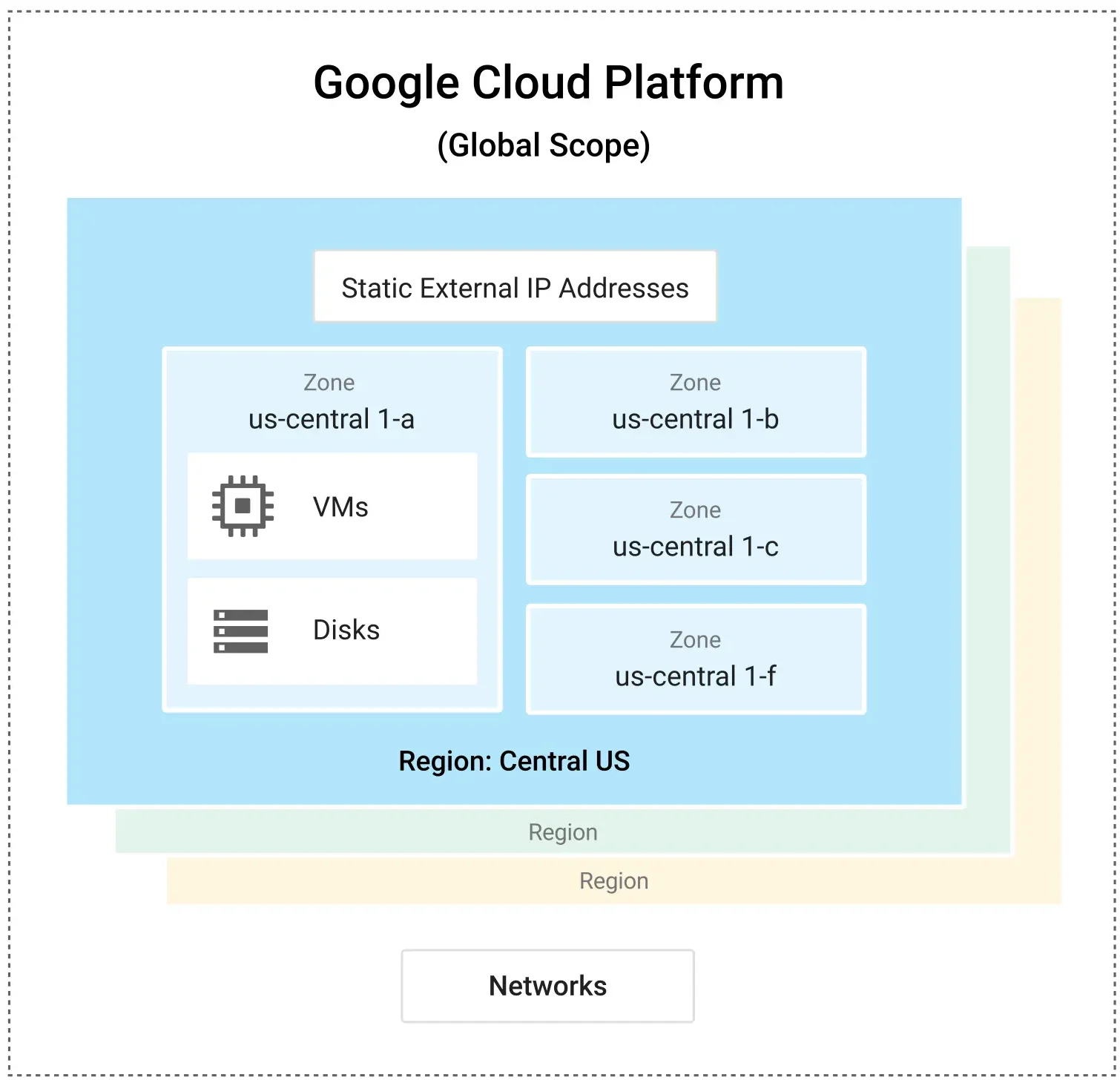 Google Cloud Platform