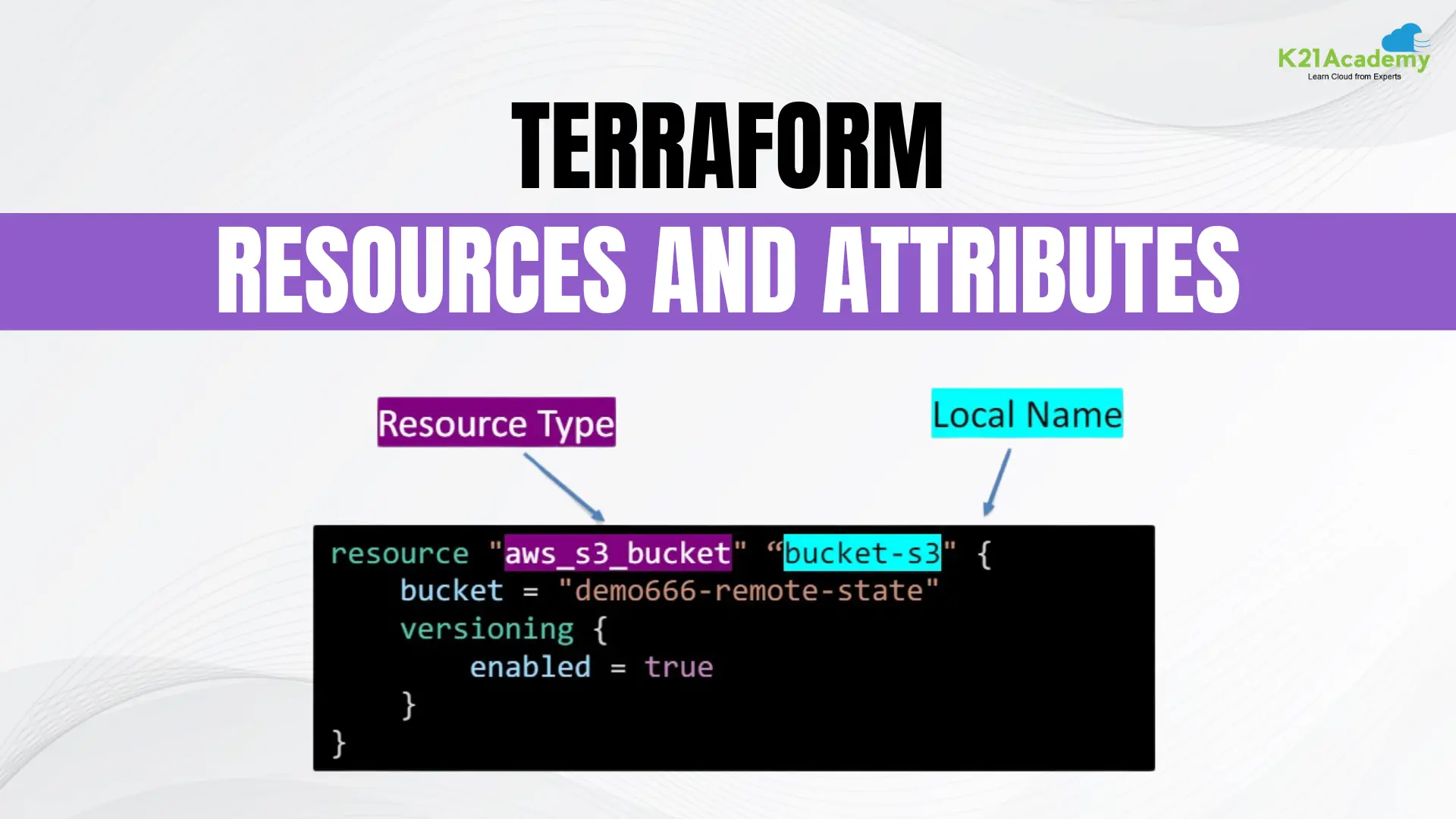 Terraform Resources and Attributes