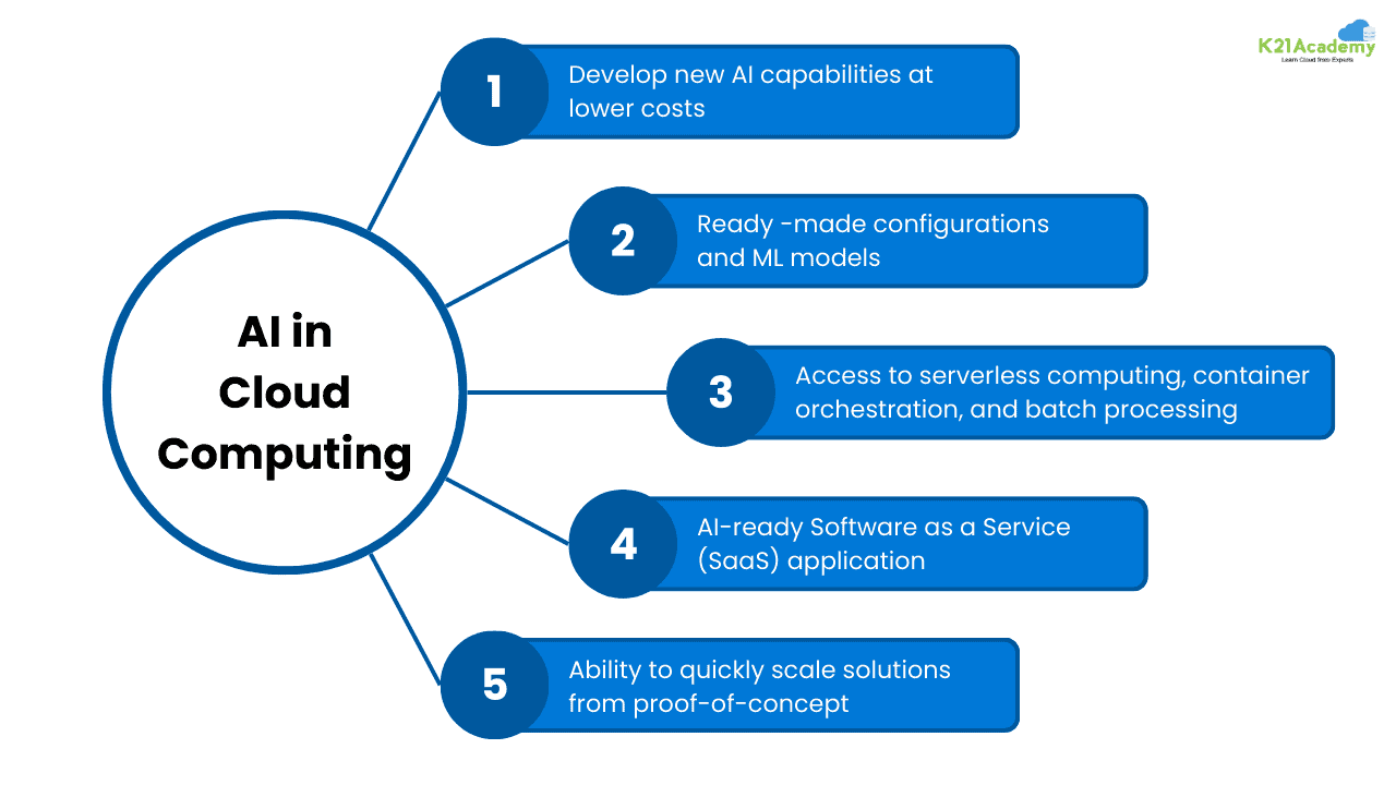 AI in Cloud Computing