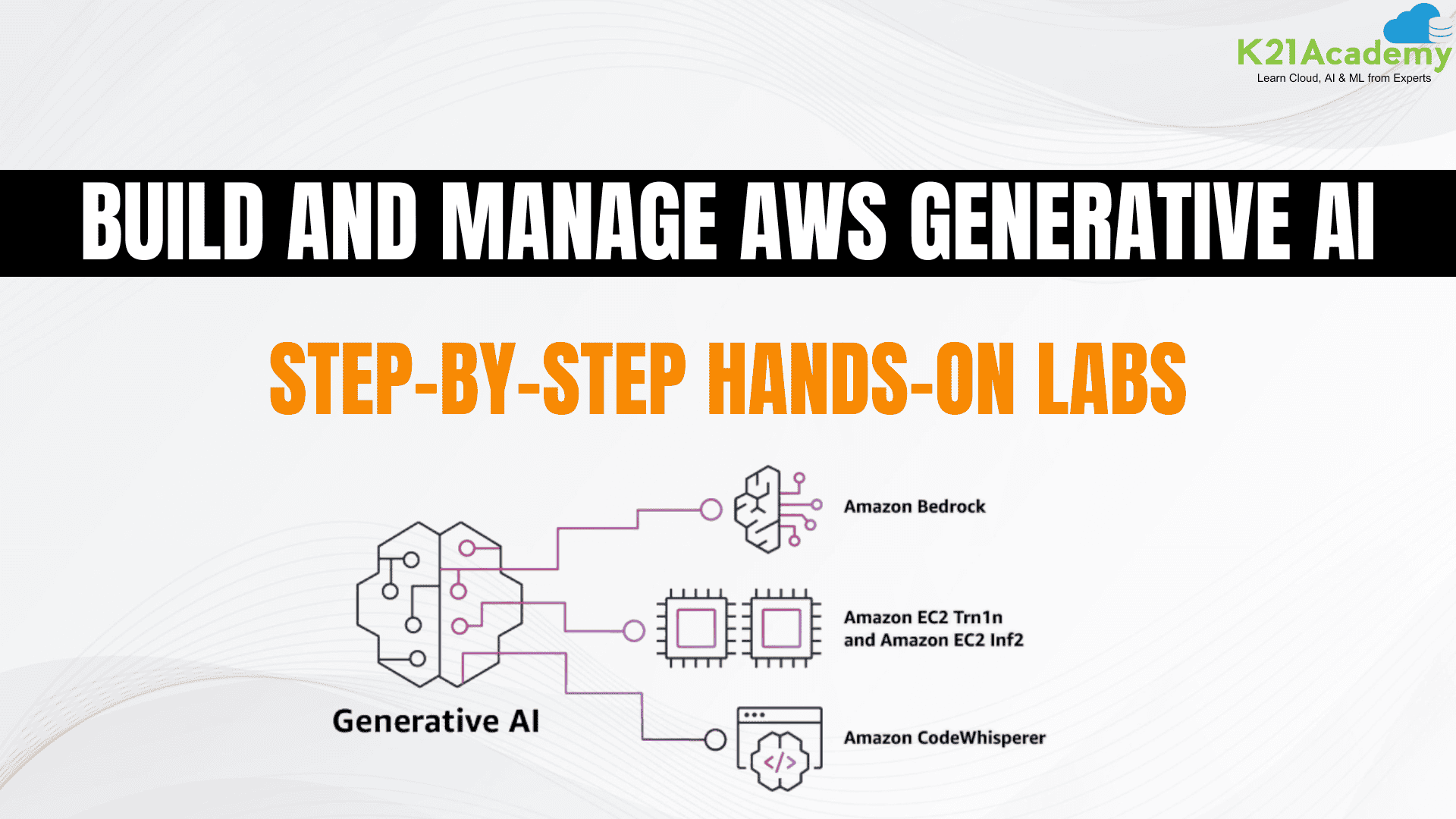 Build and Manage Gen AI Applications
