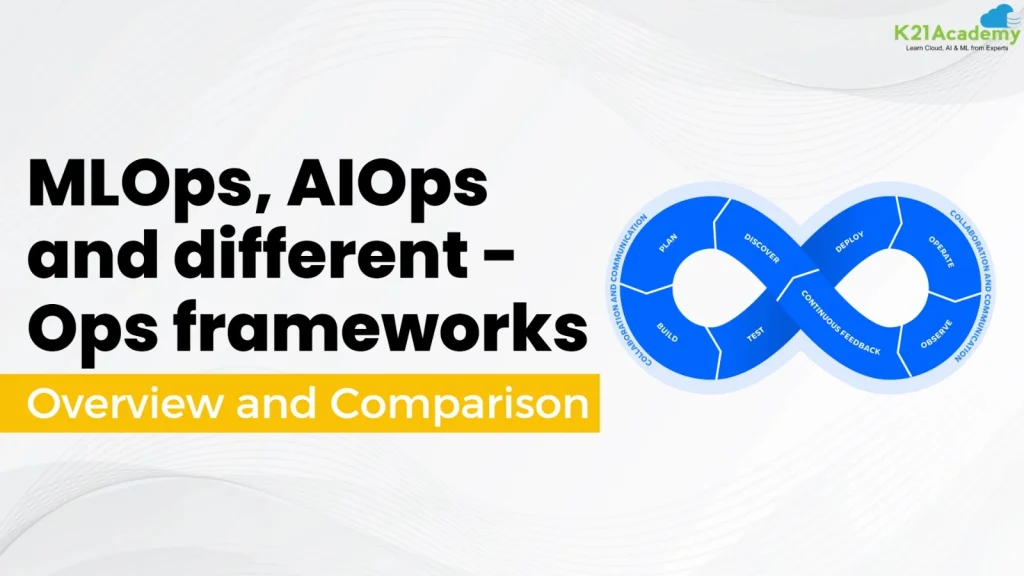 MLOps, AIOps and different -Ops frameworks