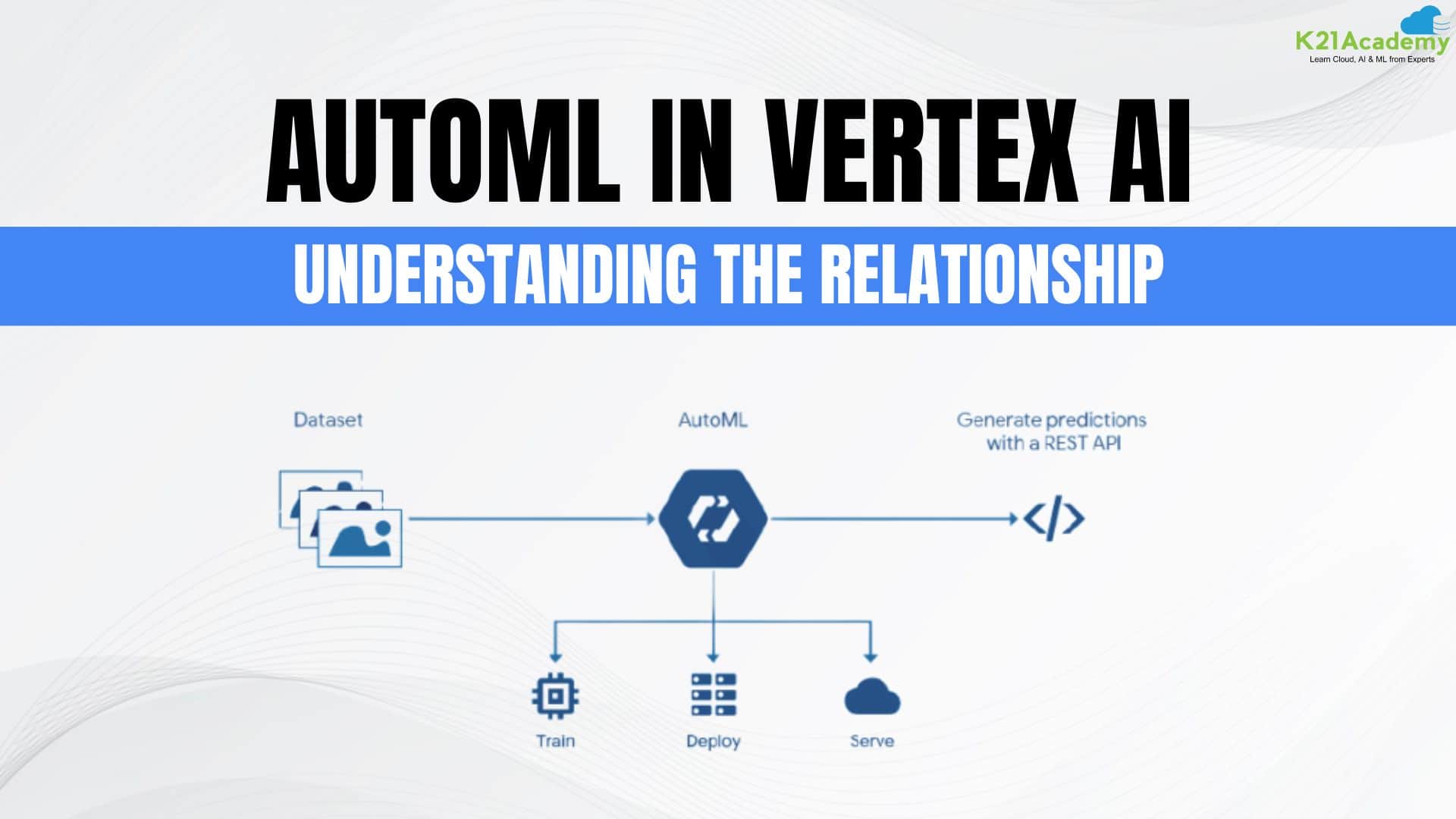 AutoML in Vertex AI: Understanding the Relationship