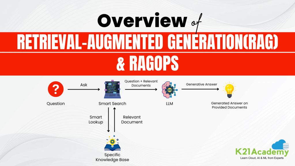 Overview of RAG & RAGOPS