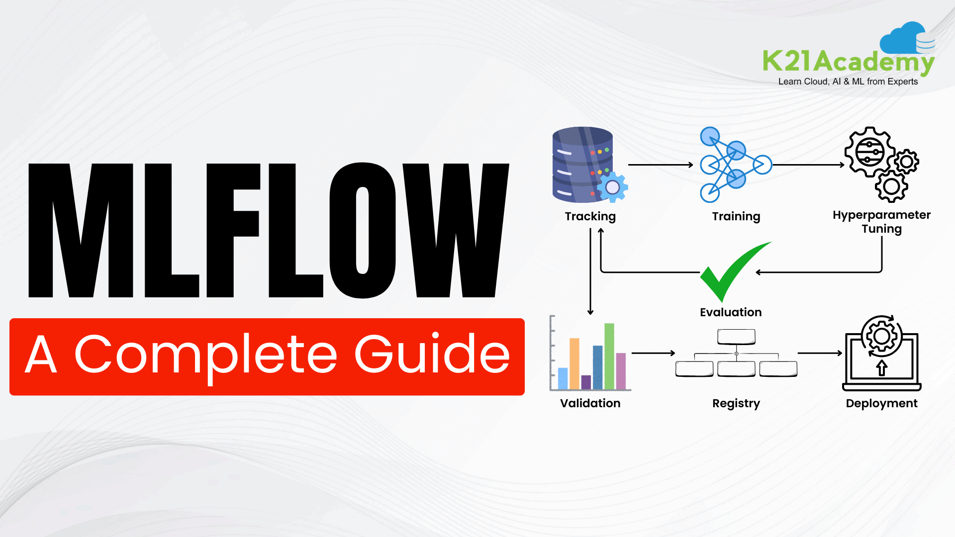 MLflow a complete guide