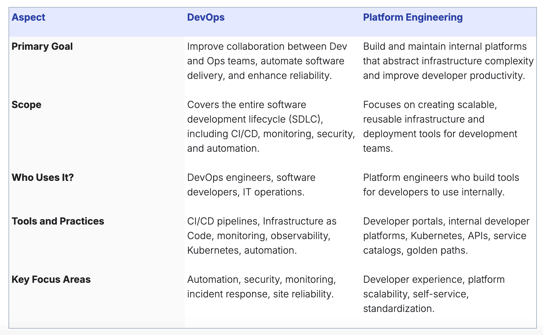 platform engineering vs devops