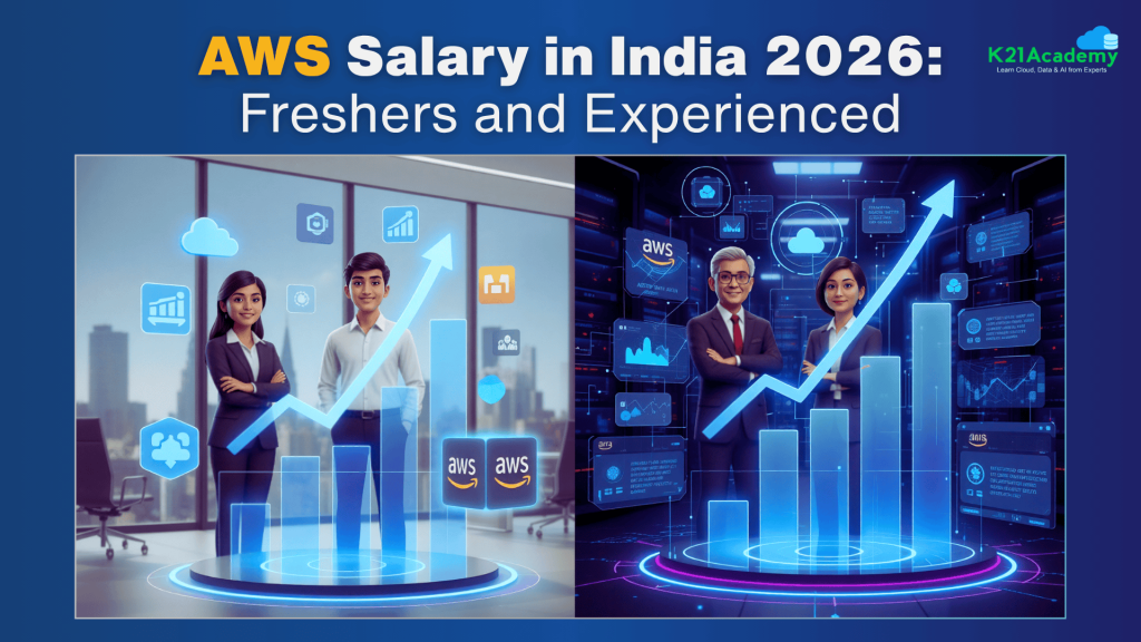 AWS Salary 2026